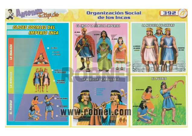 Organizacion Social Inca